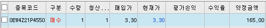  옵션 만기일 특권, 2~3배 먹어보기 도전