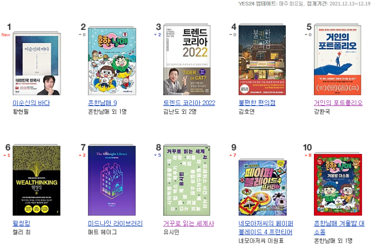  금주의 베스트셀러 : 21년 12월 22일, 년말 읽고 싶은 책, 어떤 책을 볼까요