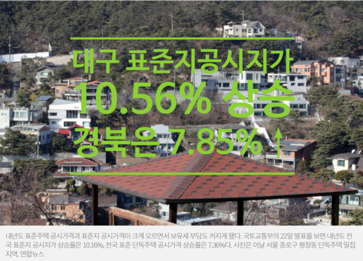  대구 표준지 공시지가 10.56%상승...경북은 7.85%↑