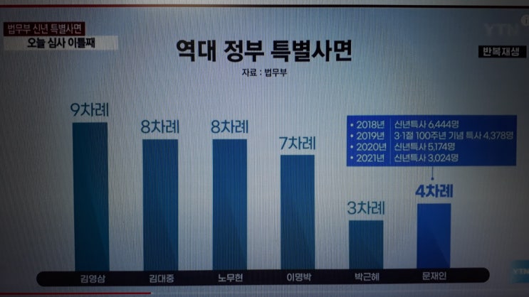  대통령 특별사면과 가석방의 차이 그리고 대상과 조건은