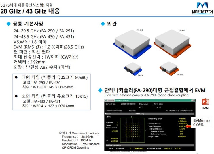 모리타텍  5G 안테나 커플러 28GHz~43GHz 대응