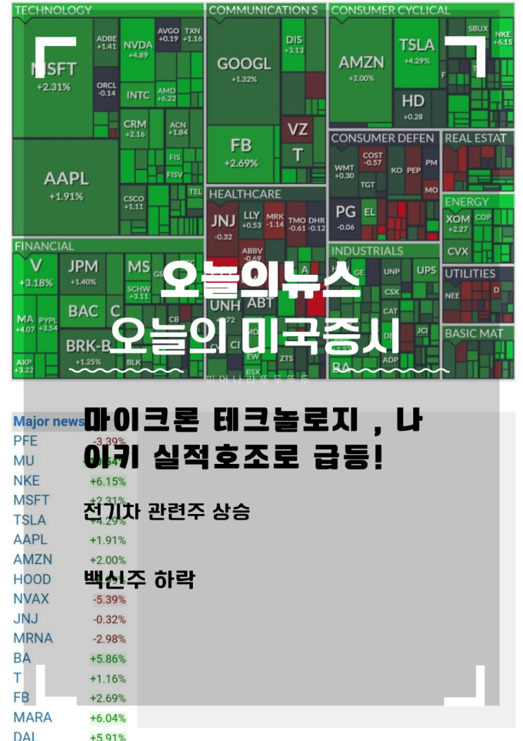  바이든 연설 결과, 마이크론테크놀로지 주가 상승으로 반도체주 상승, 전기차 주 반등! 나이키, 솔라엣지 , 부킹홀딩스