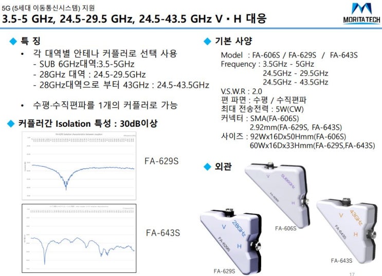 모리타텍  5G 안테나커플러 3.5-5 GHz, 24.5-29.5 GHz, 24.5-43.5 GHz V・H 대응