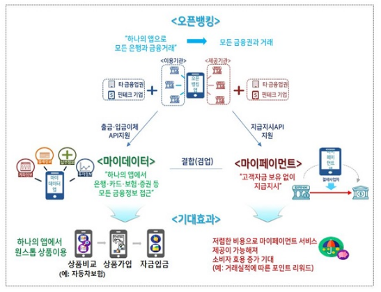 오픈뱅킹 시행 2년…순가입자 3000만·등록계좌 1억개 돌파_금융위원회 오픈뱅킹 시행 2년…순가입자 3000만·등록계좌 1억개 돌파_금융위원회