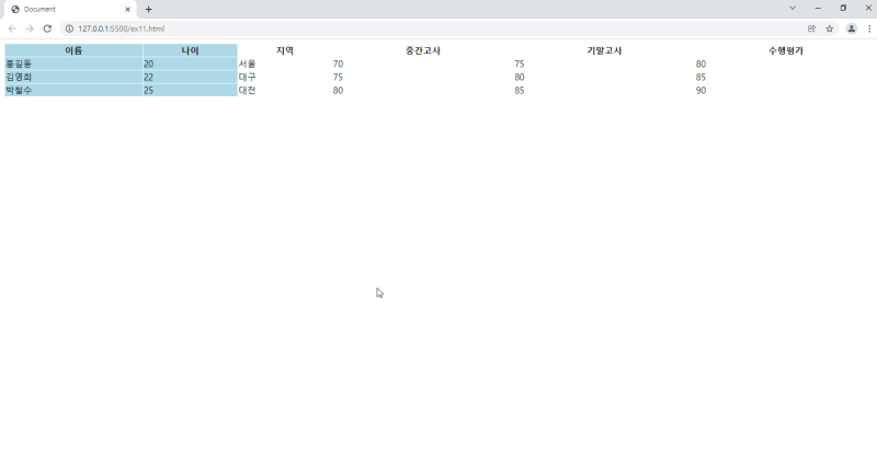 HTML 표 헤더, 표 패딩 및 간격, 표 Colspan 및 Rowspan, 표 스타일, 표 Colgroup : 네이버 블로그
