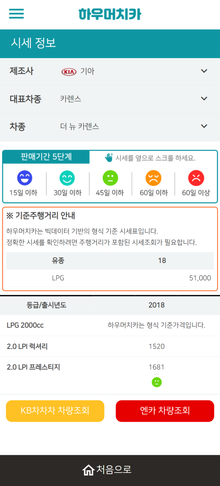 하우머치카 2021년 11월 더 뉴 카렌스 중고차가격.시세표