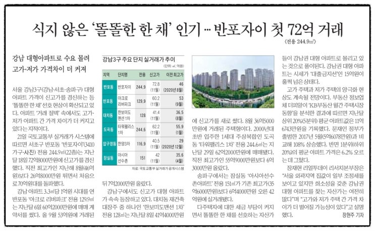  월천대사012가 알려드리는 신문뉴스 공유 스크랩~!!