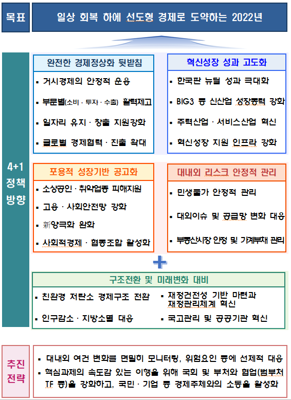2022년 기획재정부 주요업무 추진계획 발표_기획재정부 2022년 기획재정부 주요업무 추진계획 발표_기획재정부