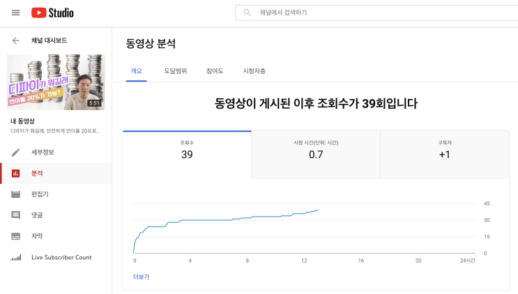 [좌충우돌 유튜브 1번] 망했다. 첫 영상