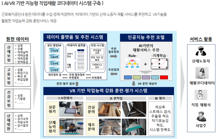  [NIPA] 2022년 AI 바우처 지원사업 수요기업 모집(~01.24)