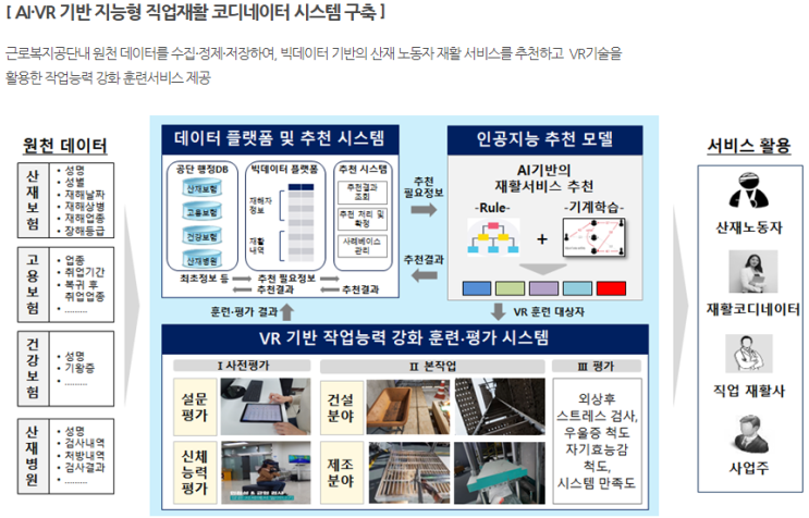 [NIPA] 2022년 AI 바우처 지원사업 수요기업 모집(~01.24)