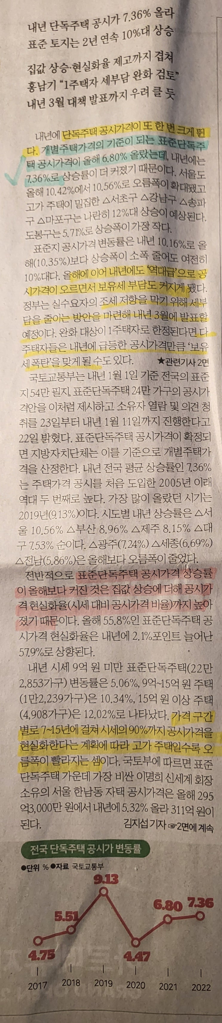  211223 오늘의 신문 / 공동주택 공시가 상승, 공시가격 현실화 방안