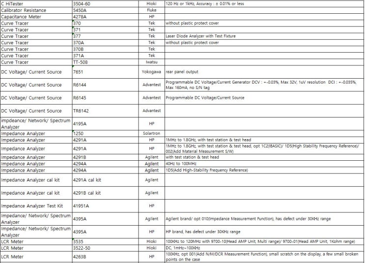  C Hitester / Curve Tracer / DC Voltage/ Current Source / Impedance Analyzer / LCR Meter 중고