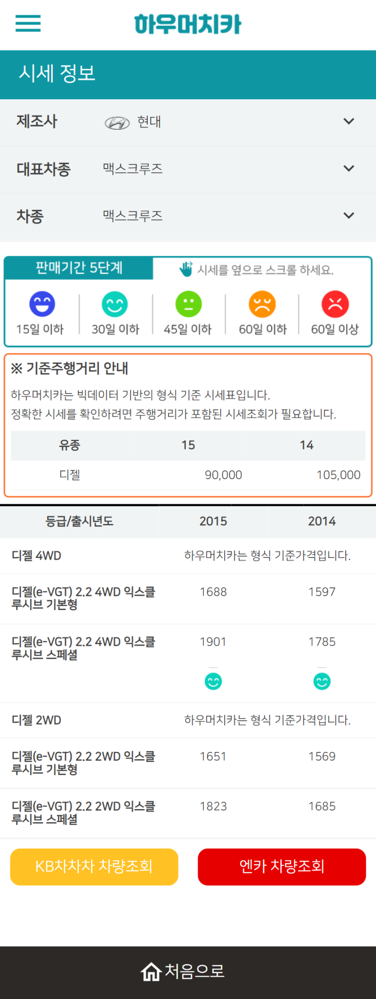하우머치카 2021년 11월 맥스크루즈 중고차가격.시세표 하우머치카 2021년 11월 맥스크루즈 중고차가격.시세표