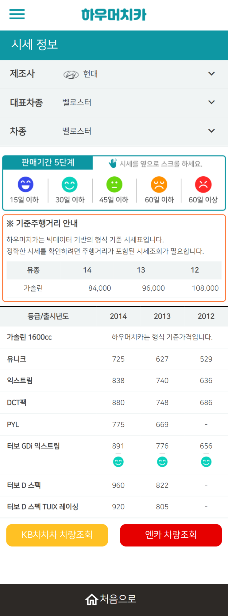 하우머치카 2021년 11월 벨로스터 중고차가격.시세표 하우머치카 2021년 11월 벨로스터 중고차가격.시세표