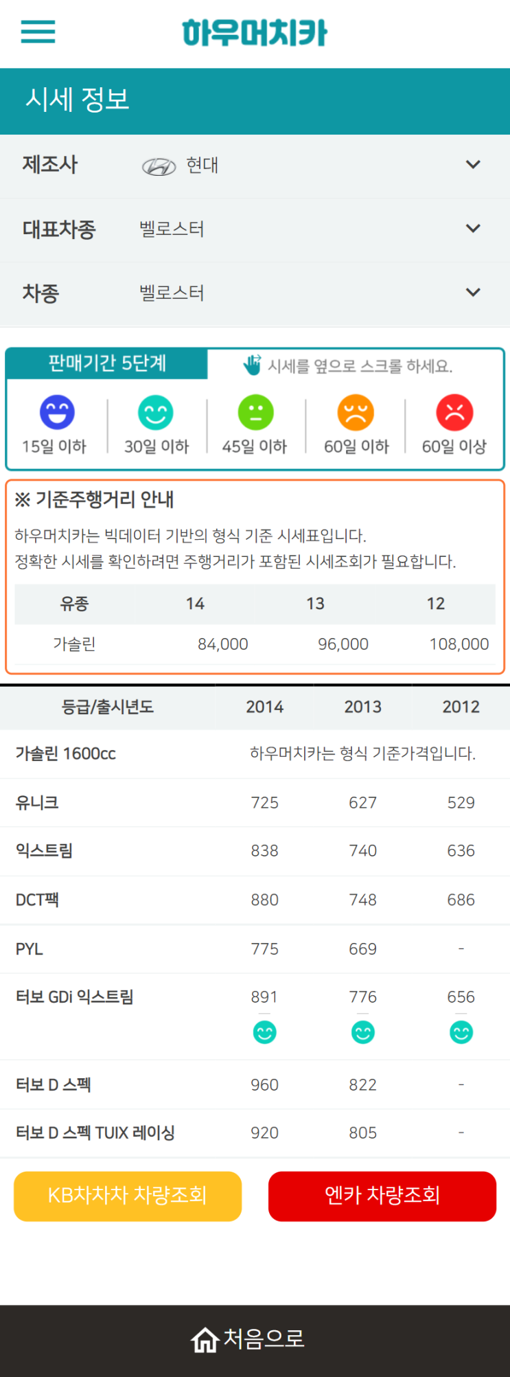 하우머치카 2021년 11월 벨로스터 중고차가격.시세표