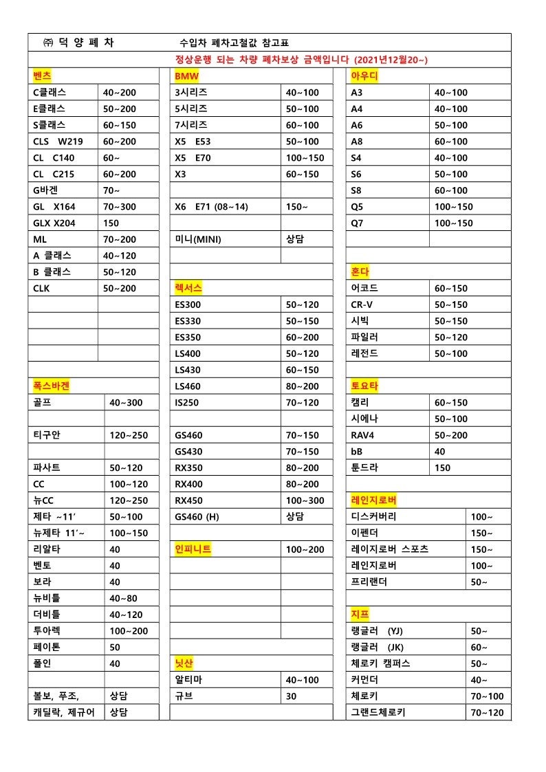 폐차 고철세 바이어에게 현명하게 자기 차를 거래하다