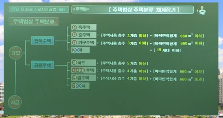  부동산 공법 주택법 공부했습니다