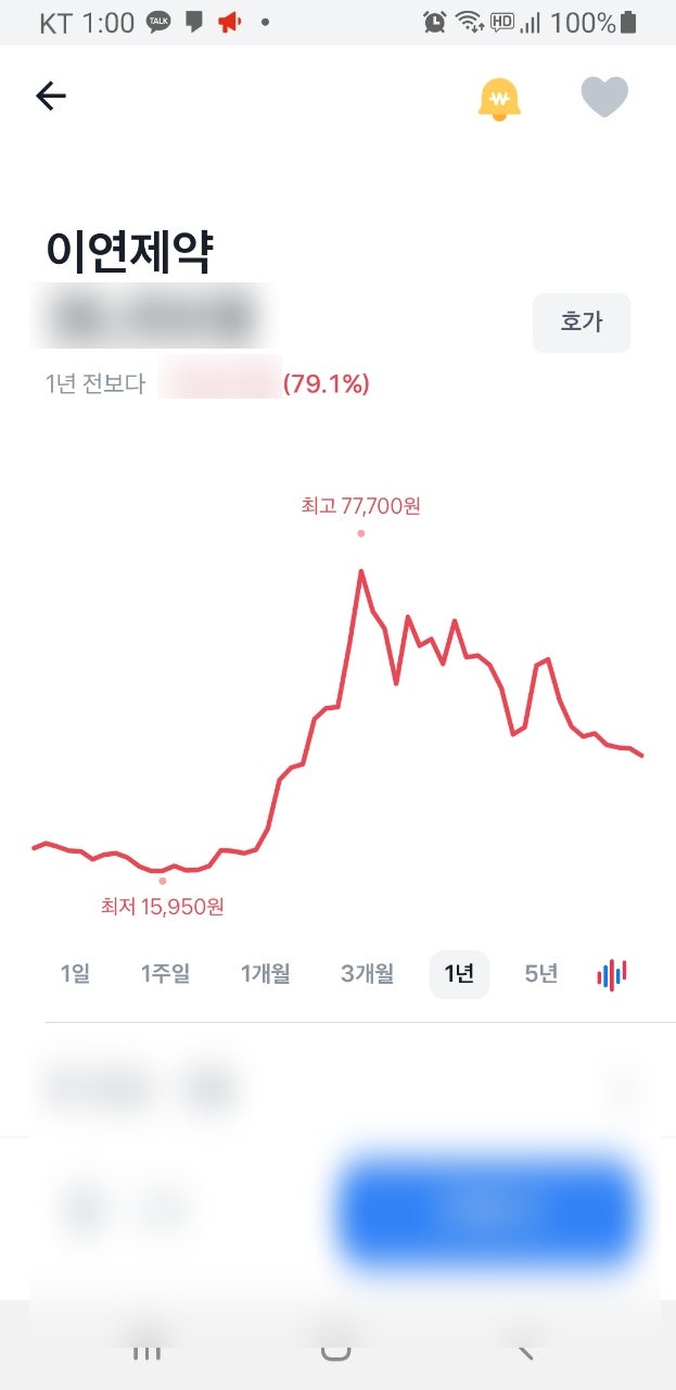mRNA 관련주 이연제약, 아이진 주가 소식 : 네이버 블로그