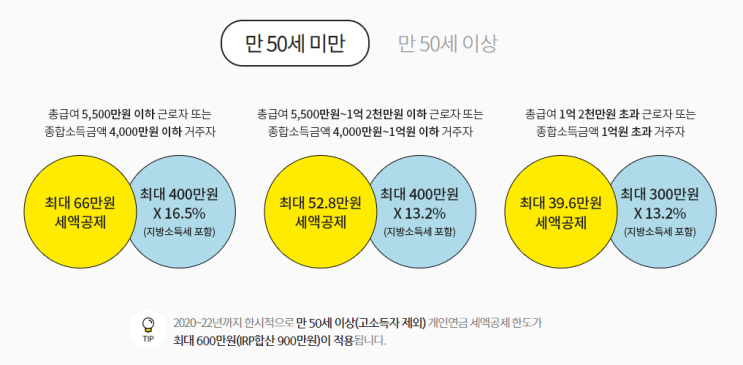  2021년 연금 투자 결산 및 내년 계획 (연금저축 퇴직연금 연말정산 혜택)