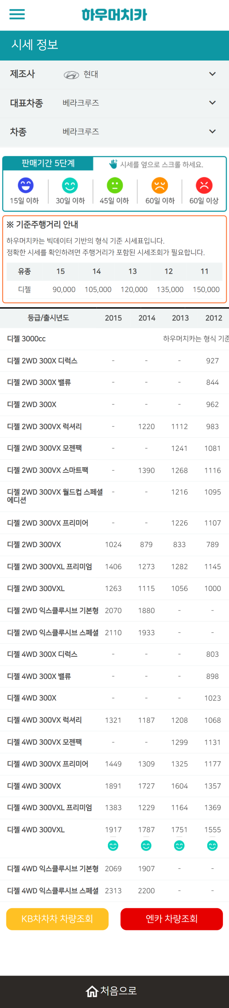 하우머치카 2021년 11월 베라크루즈 중고차가격.시세표 하우머치카 2021년 11월 베라크루즈 중고차가격.시세표