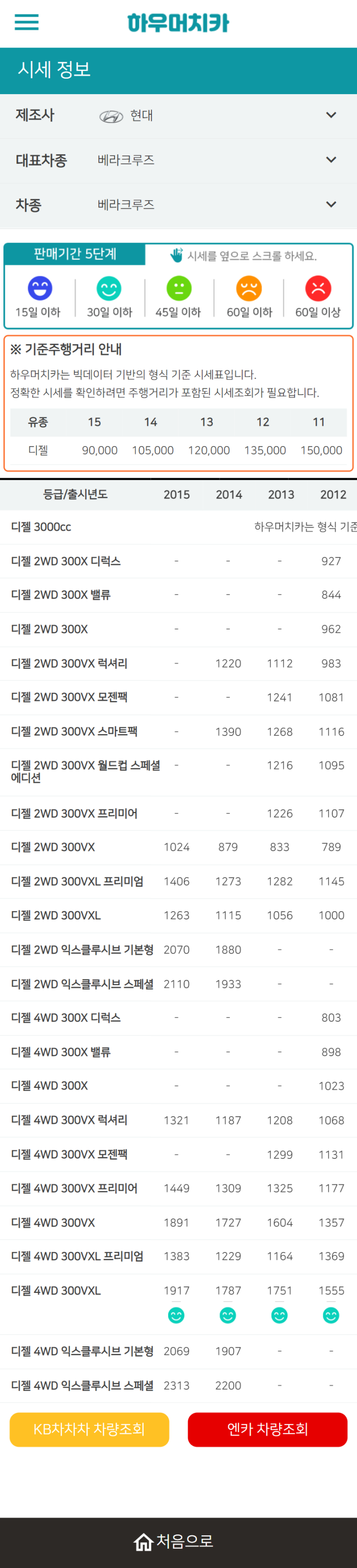 하우머치카 2021년 11월 베라크루즈 중고차가격.시세표