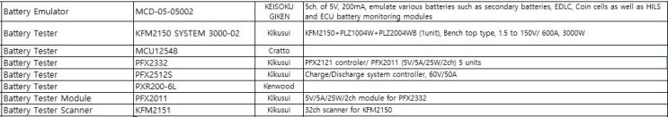  Battery Emulator / Battery Tester / Battery Tester Module 중고