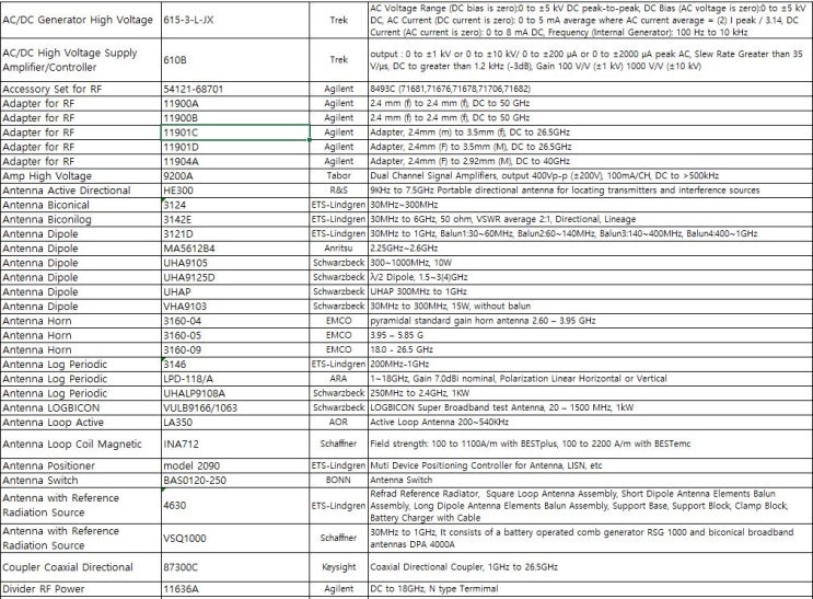  antenna dipole / divider rf power / EMC test receiver / LISN 중고
