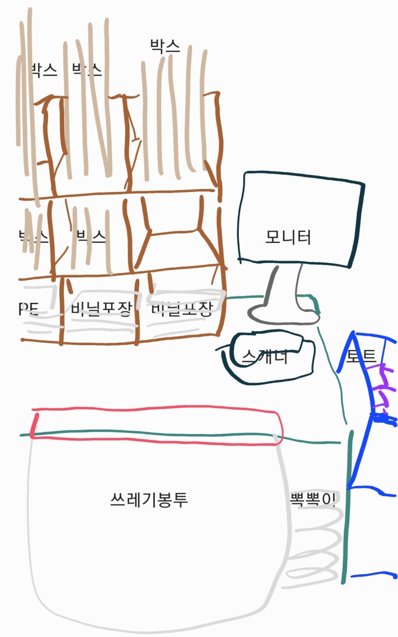 고양쿠팡 알바 출고(OB)/입고(IB) 공정별 후기 : 네이버 블로그 고양쿠팡 알바 출고(Ob)/입고(Ib) 공정별 후기 : 네이버 블로그