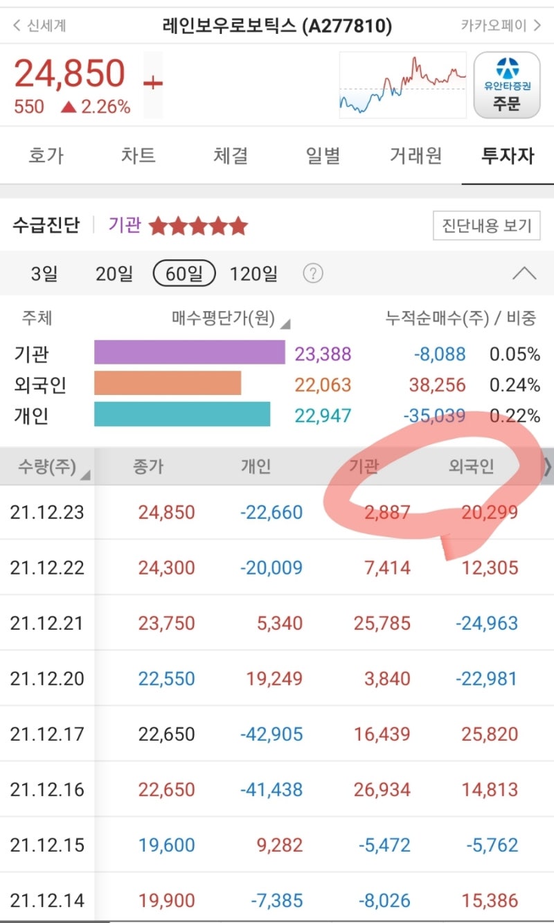 탑엔지니어링, 레인보우로보틱스, 카카오페이 수급과 주가흐름 : 네이버 블로그