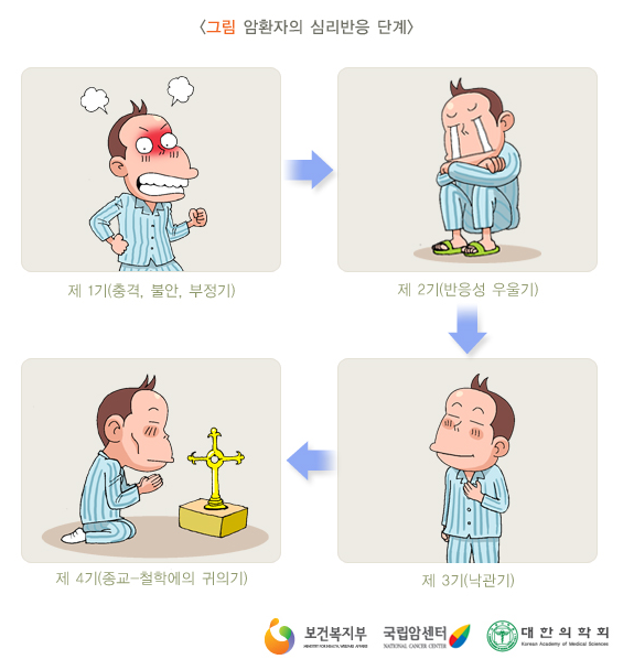  갑상선암 후기#1 - 발견