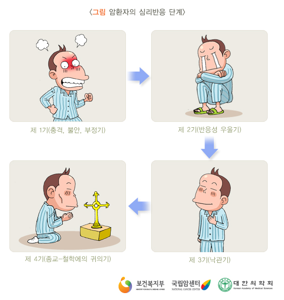 갑상선암 후기#1 - 발견