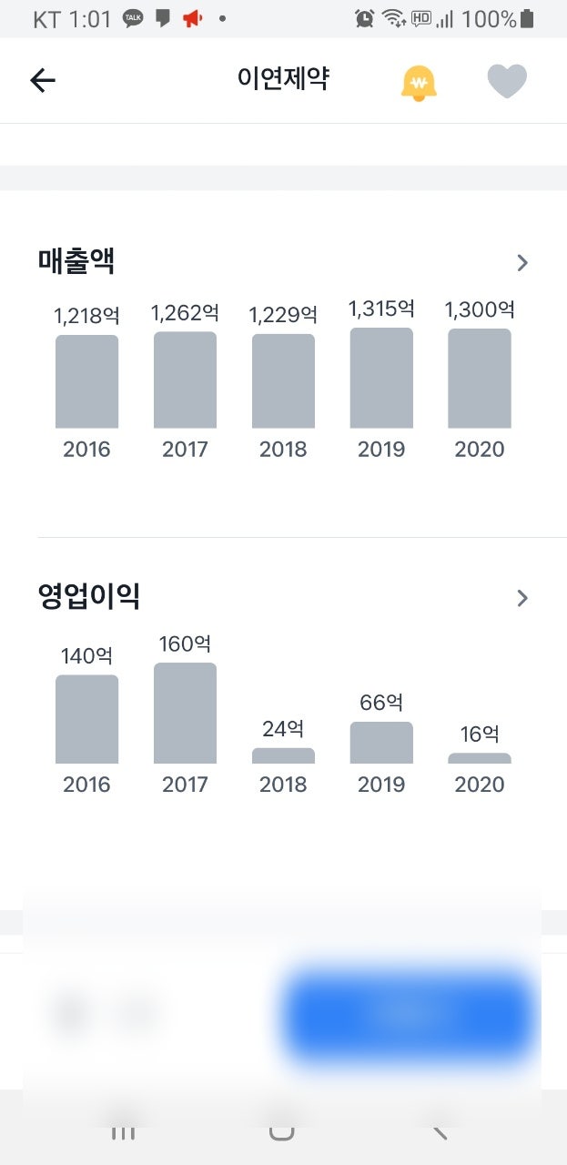 mRNA 관련주 이연제약, 아이진 주가 소식 : 네이버 블로그