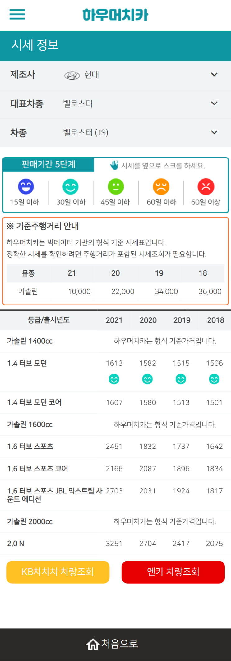 하우머치카 2021년 11월 벨로스터 (JS) 중고차가격.시세표