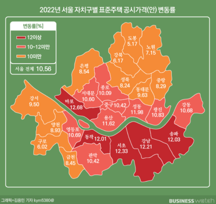  부동산 공시가 상승으로 보유세 부담...