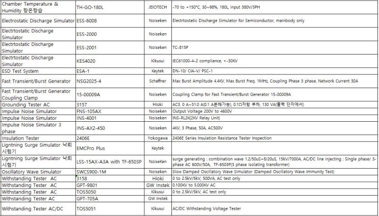  항온항습기 / 챔버 / ESD시험기 / 서지발생기 / 버스트시험기 / 임펄스 발생기 / 낙뢰시험기 중고