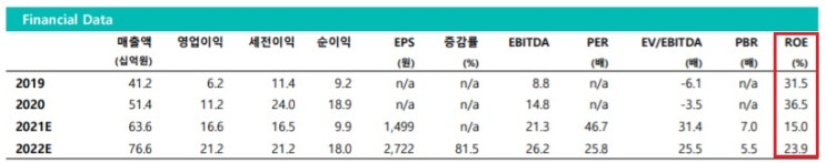 쿠콘 -- 마이데이터 시대 최대 수혜 종목! 쿠콘 -- 마이데이터 시대 최대 수혜 종목!