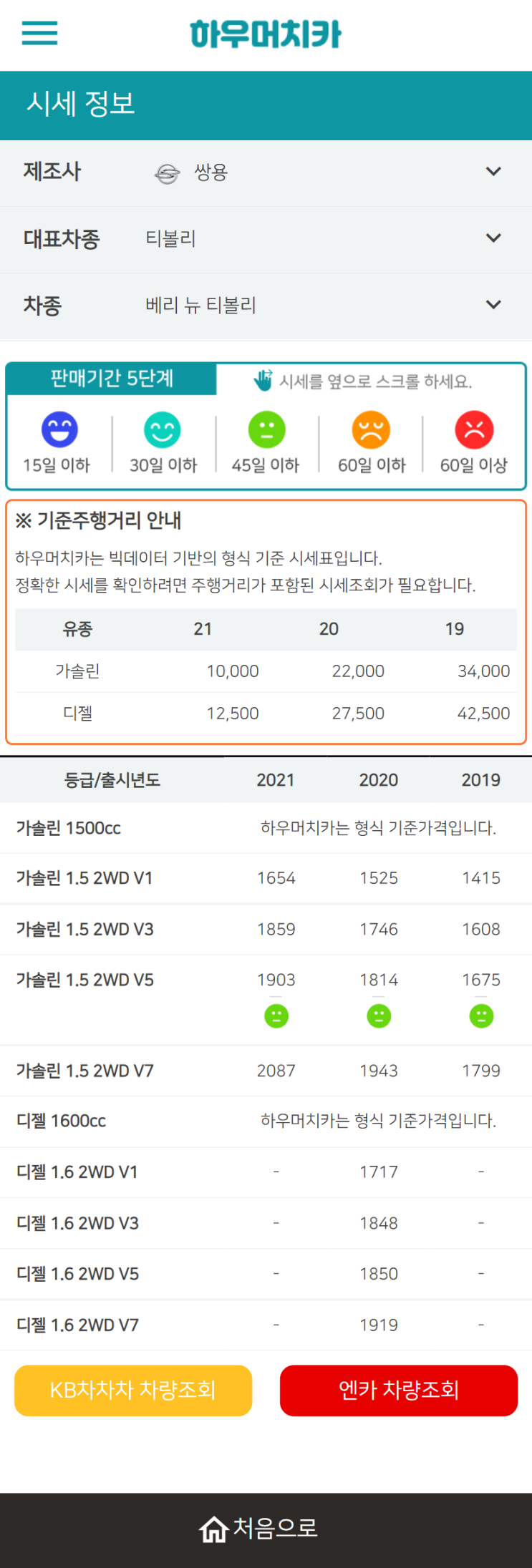하우머치카 2021년 11월 베리 뉴 티볼리 중고차가격.시세표 하우머치카 2021년 11월 베리 뉴 티볼리 중고차가격.시세표