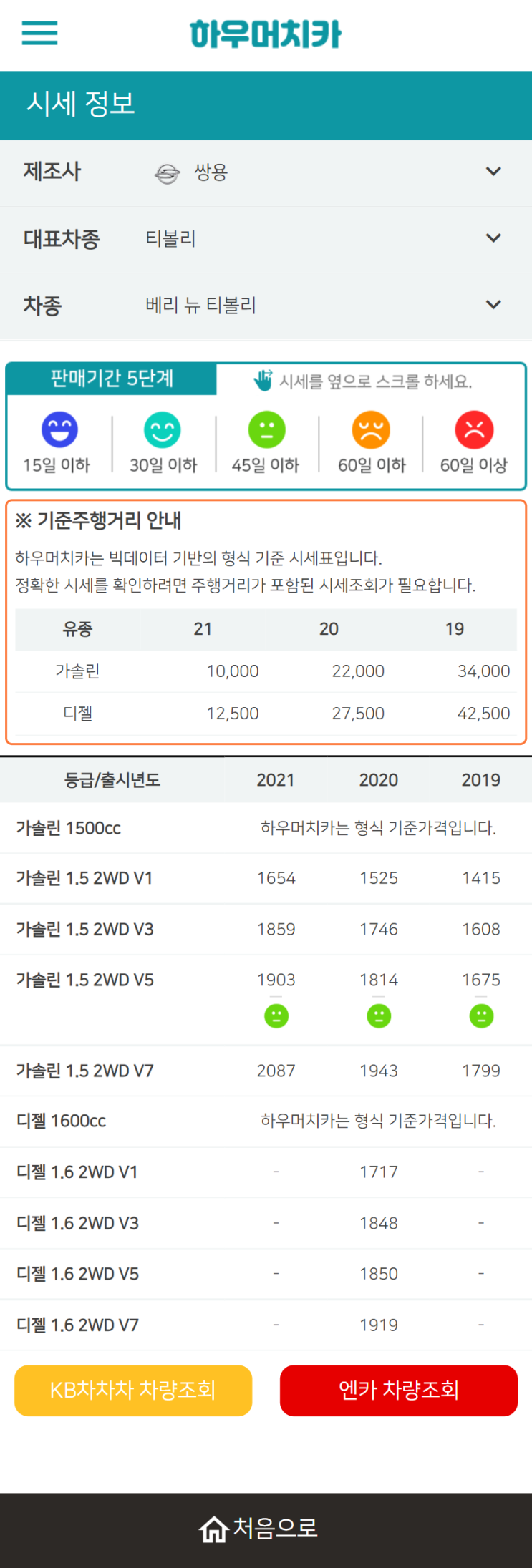 하우머치카 2021년 11월 베리 뉴 티볼리 중고차가격.시세표