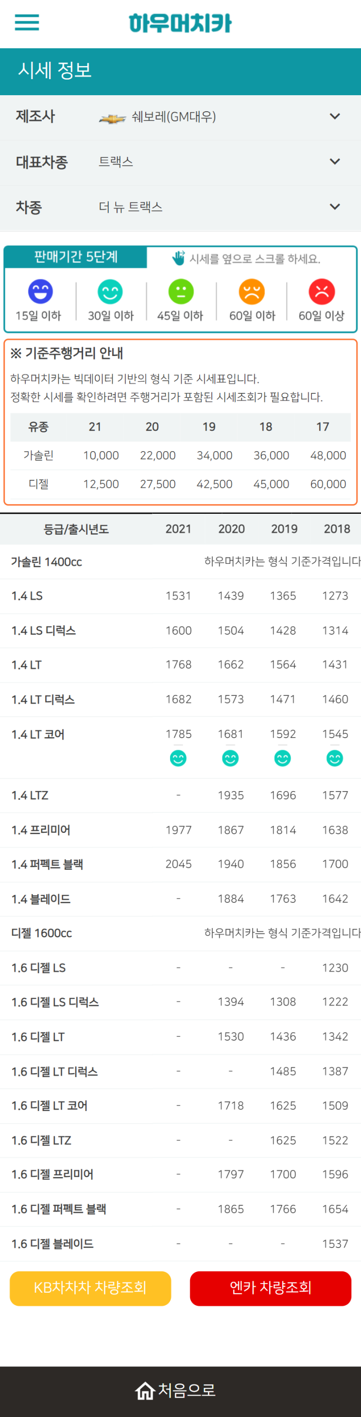 하우머치카 2021년 11월 더 뉴 트랙스 중고차가격.시세표