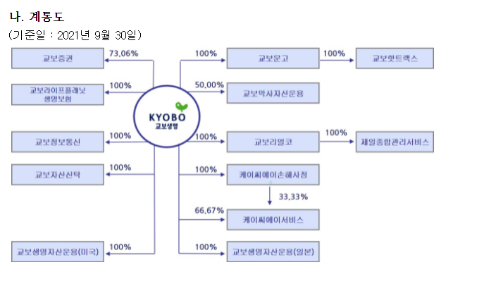 교보생명 상장절차 돌입, 상장하려고 하는 이유, 상장일 주관사 (+교보문고 풋옵션 뜻)