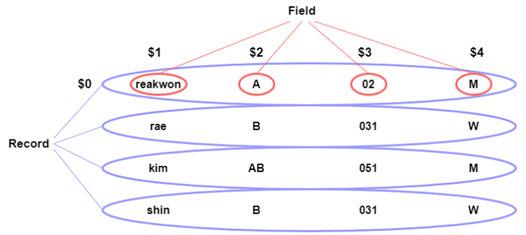  U-01 (상) 1.01 root 계정 원격 접속 제한