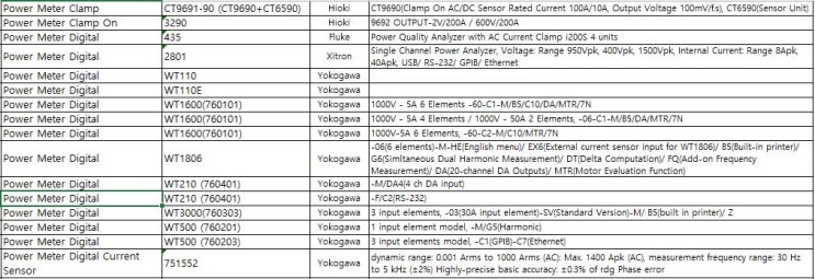  Power Meter 중고 / 파워메타 중고
