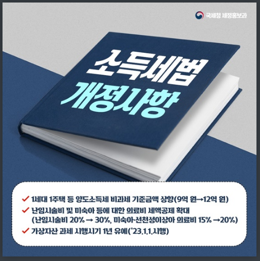 소득세법(1세대1주택 등 양도소득세 비과세 기준금액 상향 9억원->12억원, 가상자산과세시행시기1년유예 등) 개정사항 알려드려요! 국세청 소득세법(1세대1주택 등 양도소득세 비과세 기준금액 상향 9억원->12억원, 가상자산과세시행시기1년유예 등) 개정사항 알려드려요! 국세청