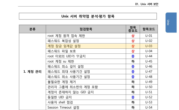  U-03 (상) 1.03 계정 잠금 임계값 설정