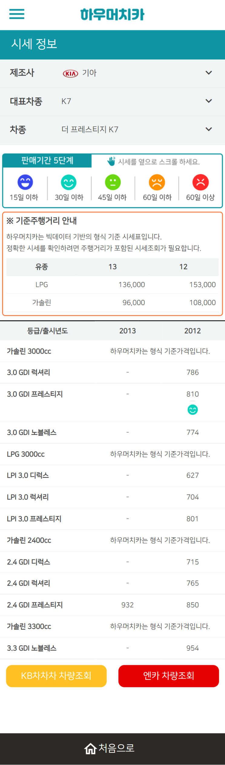 하우머치카 2021년 11월 더 프레스티지 K7 중고차가격.시세표 하우머치카 2021년 11월 더 프레스티지 K7 중고차가격.시세표