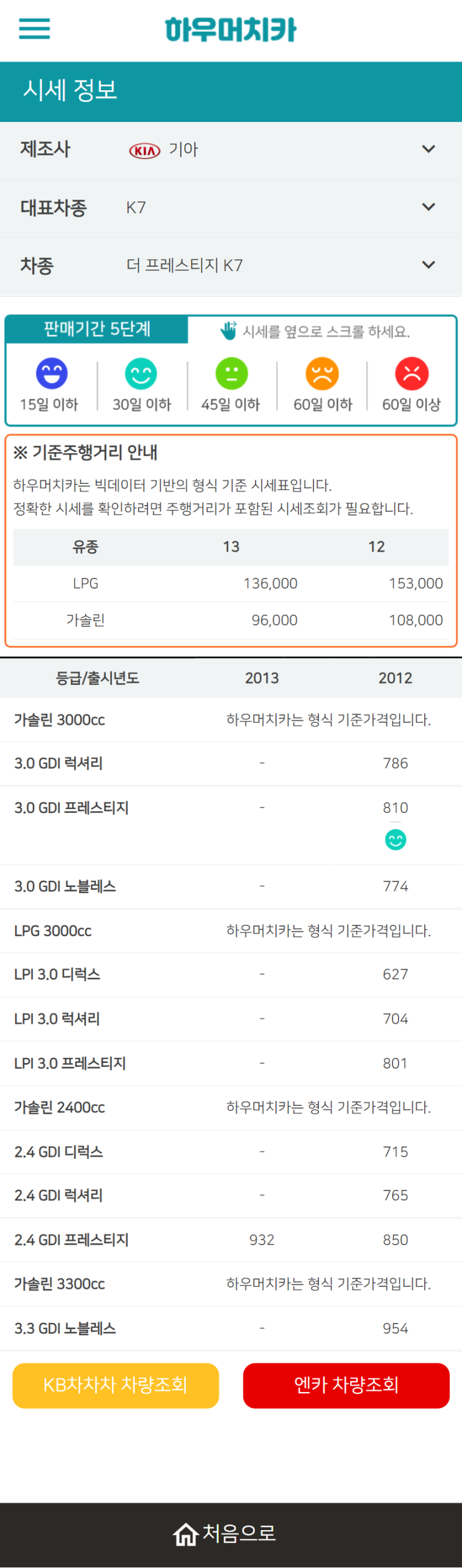 하우머치카 2021년 11월 더 프레스티지 K7 중고차가격.시세표