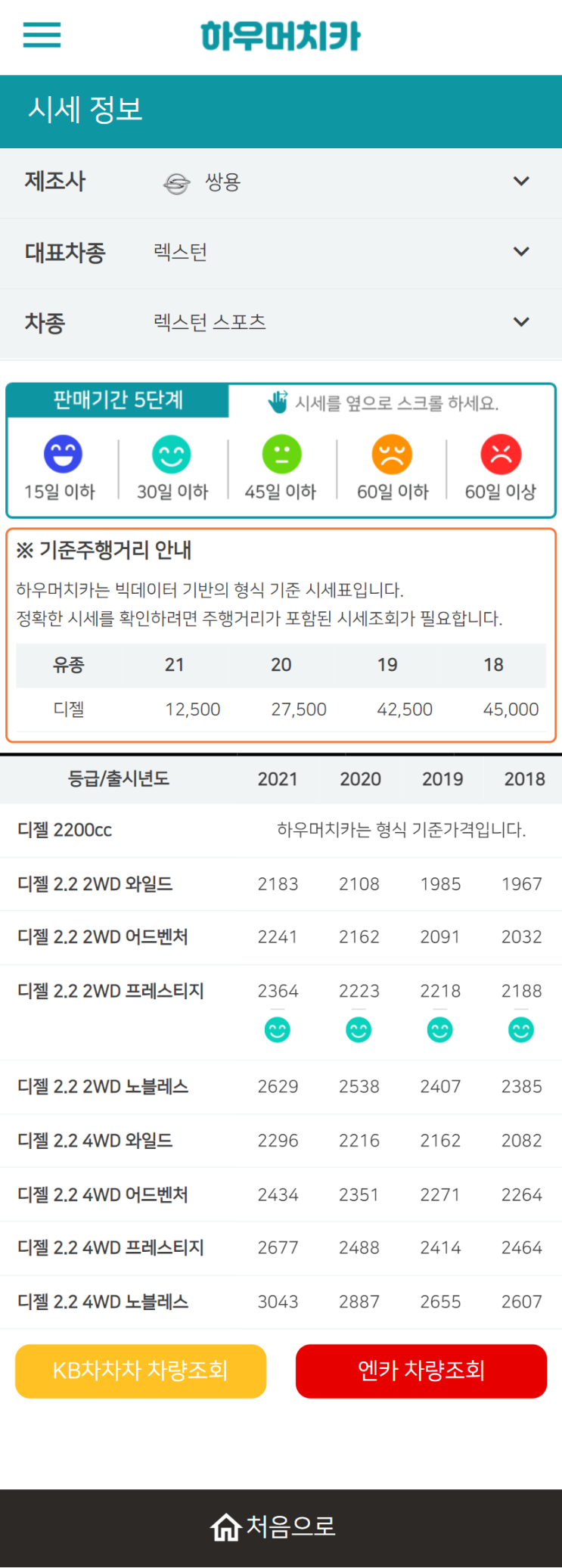 하우머치카 2021년 11월 렉스턴 스포츠 중고차가격.시세표