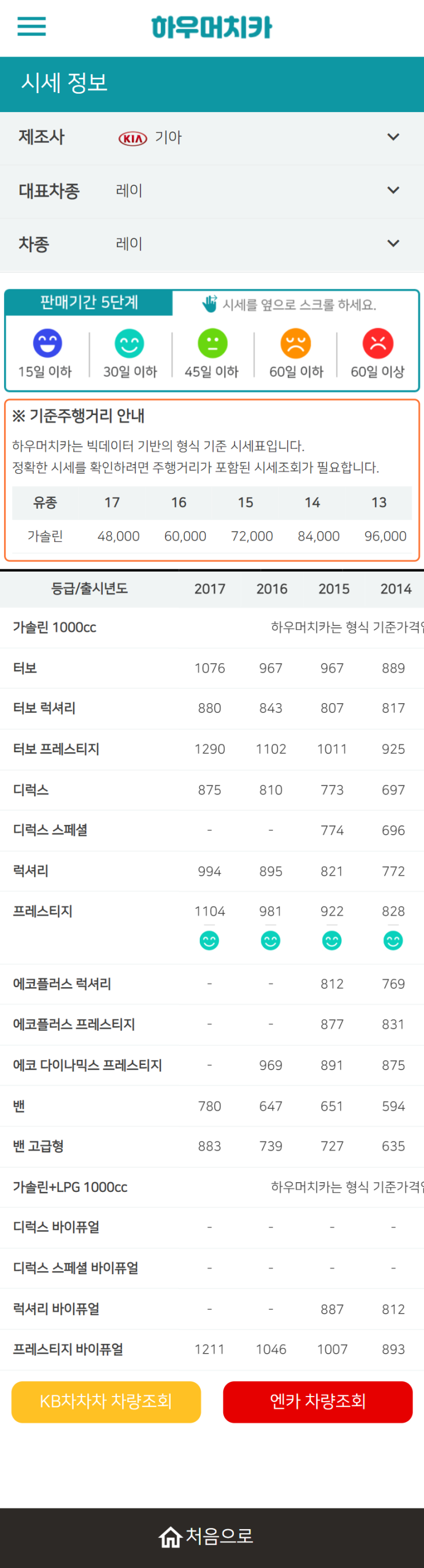 하우머치카 2021년 11월 레이 중고차가격.시세표 하우머치카 2021년 11월 레이 중고차가격.시세표