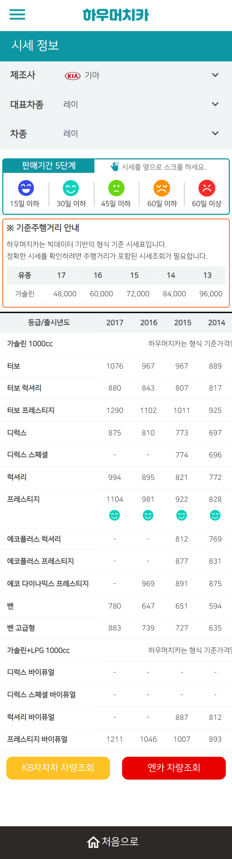 하우머치카 2021년 11월 레이 중고차가격.시세표